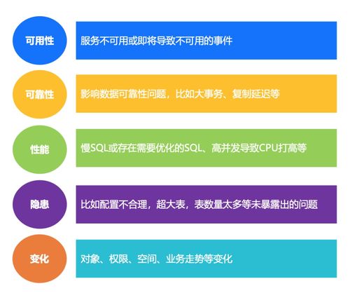 腾讯云数据库自治服务 前沿探索与最佳实践