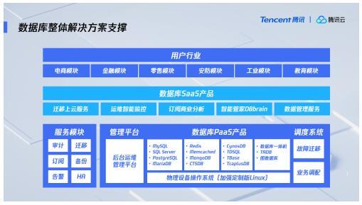腾讯云数据库 服务超50万客户，多维优势铸就持续领先地位