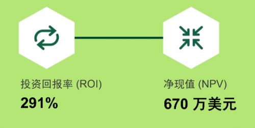 Nutanix Era数据库服务 助力企业高效管理数据库，显著提升投资回报率