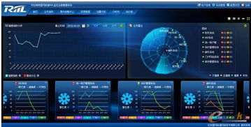 IT运维管理中的数据库服务及国内主流运维产品点评